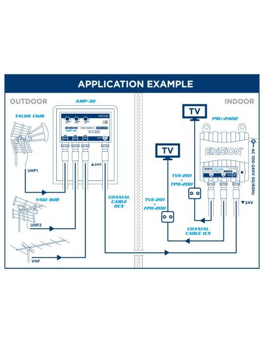 KIT ΕΝΙΣΧ. ΙΣΤΟΥ MAK-300 5G 2UHF 1VHF +PSU 24V
