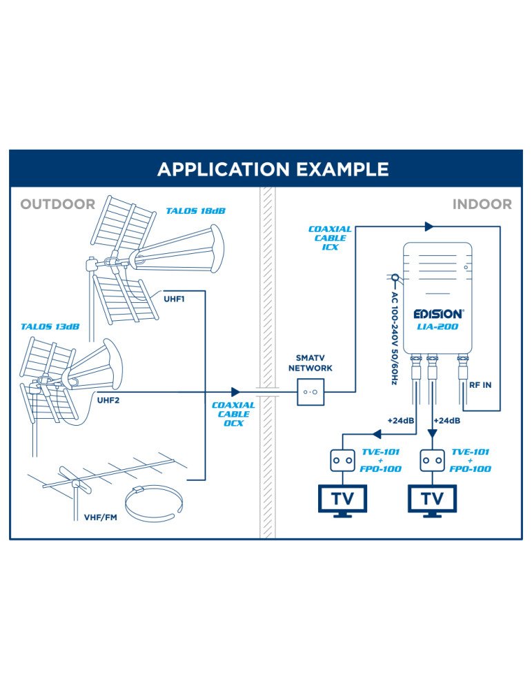 ΕΝΙΣΧΥΤHΣ ΓΡΑΜΜΗΣ LIA-200 5G UHF/VHF 24db 2out