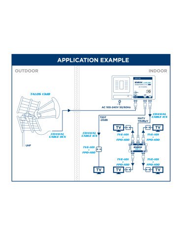 ΕΝΙΣΧ. ΚΕΝΤΡΙΚΟΣ CAM-100 5G 1UHF 115dBμV 2