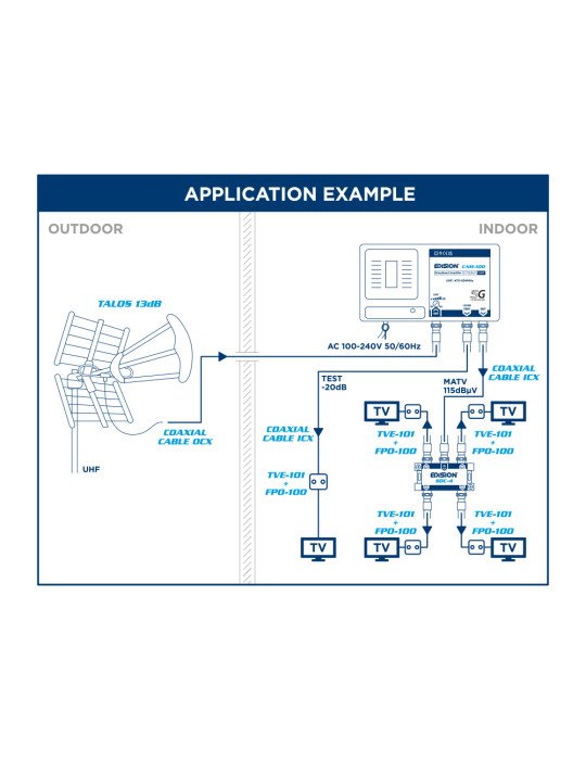 ΕΝΙΣΧ. ΚΕΝΤΡΙΚΟΣ CAM-100 5G 1UHF 115dBμV