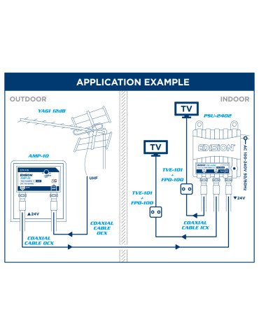 ΤΡΟΦΟΔΟΤΙΚΟ ΕΝΙΣΧ. ΙΣΤΟΥ PSU-2402 2out F 24V 2