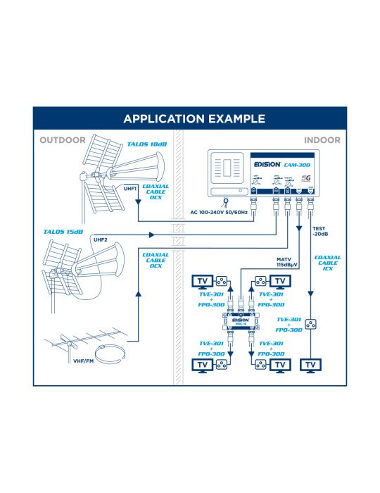 ΕΝΙΣΧ. ΚΕΝΤΡΙΚΟΣ CAM-300 5G 2UHF 1VHF/FM 115dBμV